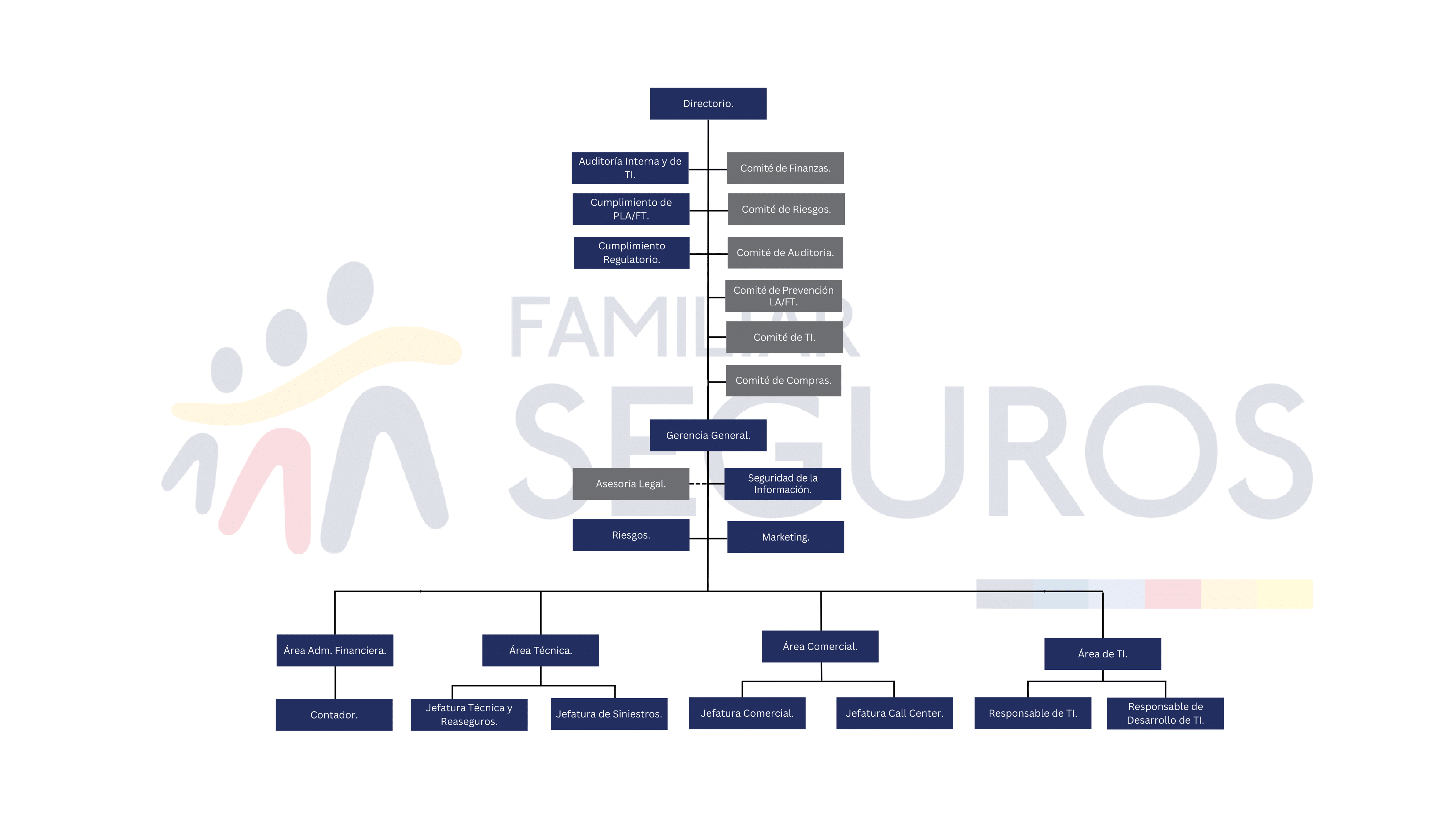 Organigrama